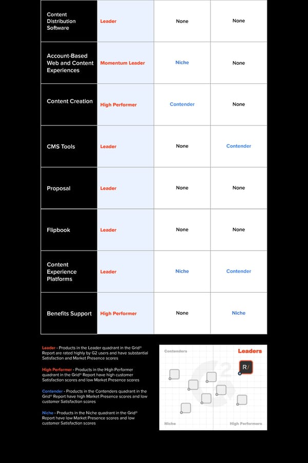 RELAYTO AI vs Turtl and Ceros: Market positioning - Page 2