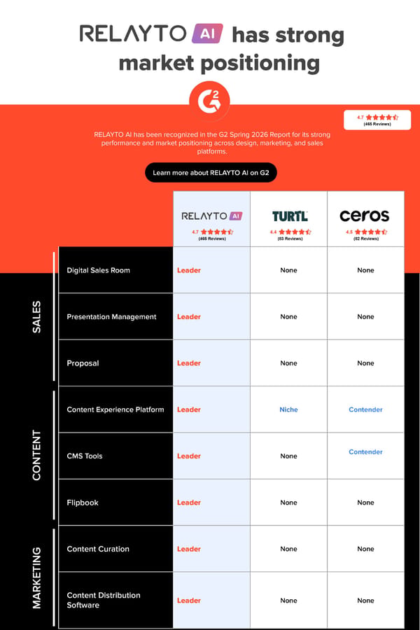 RELAYTO AI Market positioning - Page 1
