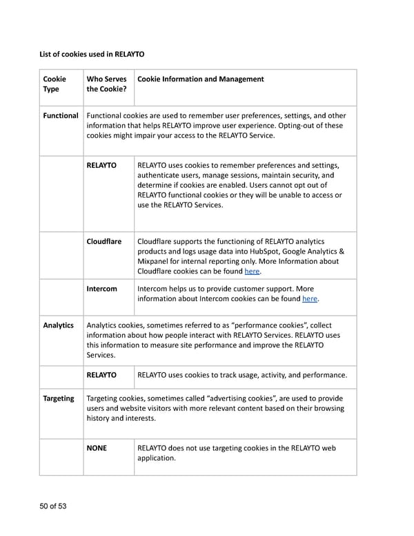 Relayto Terms, Conditions, Policies & Plans - Page 50