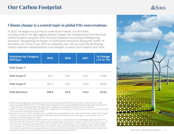 Annual ESG Report - Page 7