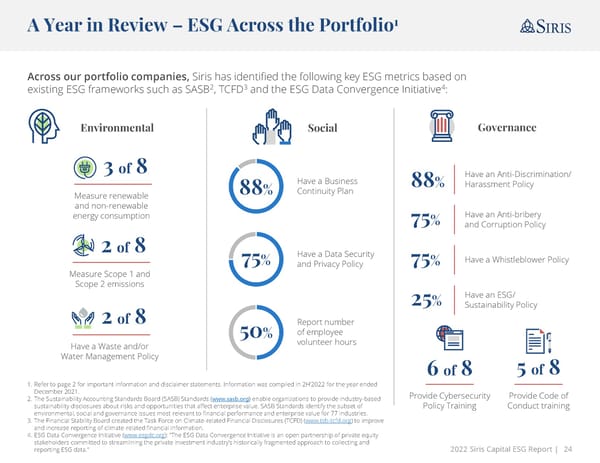Annual ESG Report - Page 24