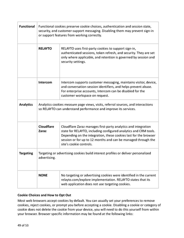 Relayto Terms, Conditions, Policies & Plans - Page 49