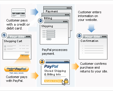 Startup Tools: Credit Cards/Payments - Page 8