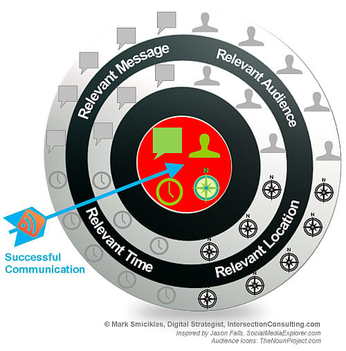 Top Resources for Content Marketing - Page 6