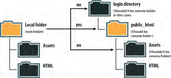 Startup Tools: Web Application Frameworks - Page 4